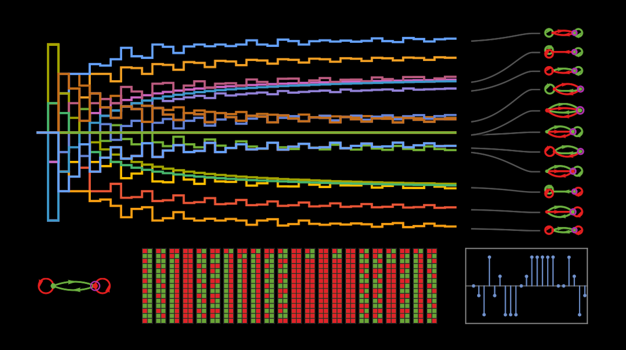 Games between Programs: The Ruliology of Competition