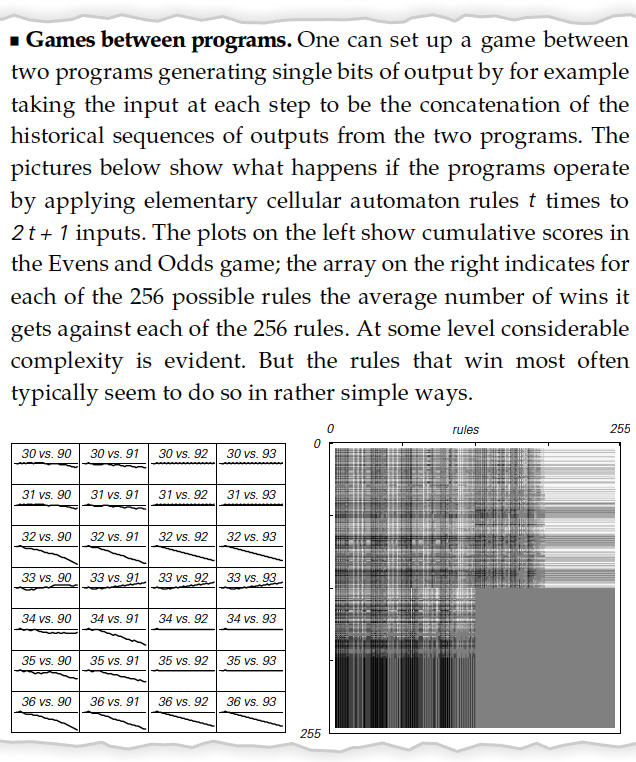 Games between programs