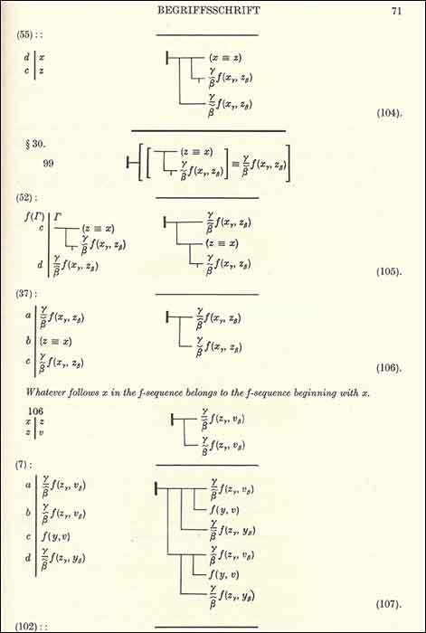 Symbolic Notation Logic
