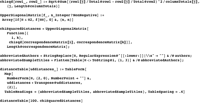 An Introduction to Correspondence Analysis « The Mathematica Journal
