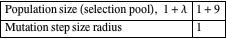 Population size (selection pool), 1+lambda 1+9; Mutation step size radius 1 Population size (selection pool), 1+lambda 1+9; Mutation step size radius 1