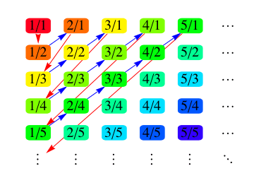 Indexing Strings and Rulesets « The Mathematica Journal
