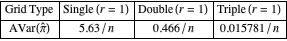 Grid Type Single (r=1) Double (r=1) Triple (r=1); AVar(pi^^) 5.63/n 0.466/n 0.015781/n Grid Type Single (r=1) Double (r=1) Triple (r=1); AVar(pi^^) 5.63/n 0.466/n 0.015781/n