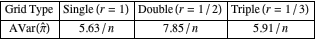 Grid Type Single (r=1) Double (r=1/2) Triple (r=1/3); AVar(pi^^) 5.63/n 7.85/n 5.91/n Grid Type Single (r=1) Double (r=1/2) Triple (r=1/3); AVar(pi^^) 5.63/n 7.85/n 5.91/n