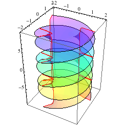 The Return of the Riemann Surface « The Mathematica Journal