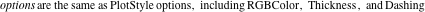 options are the same as PlotStyle options, including RGBColor, Thickness, and Dashing options are the same as PlotStyle options, including RGBColor, Thickness, and Dashing
