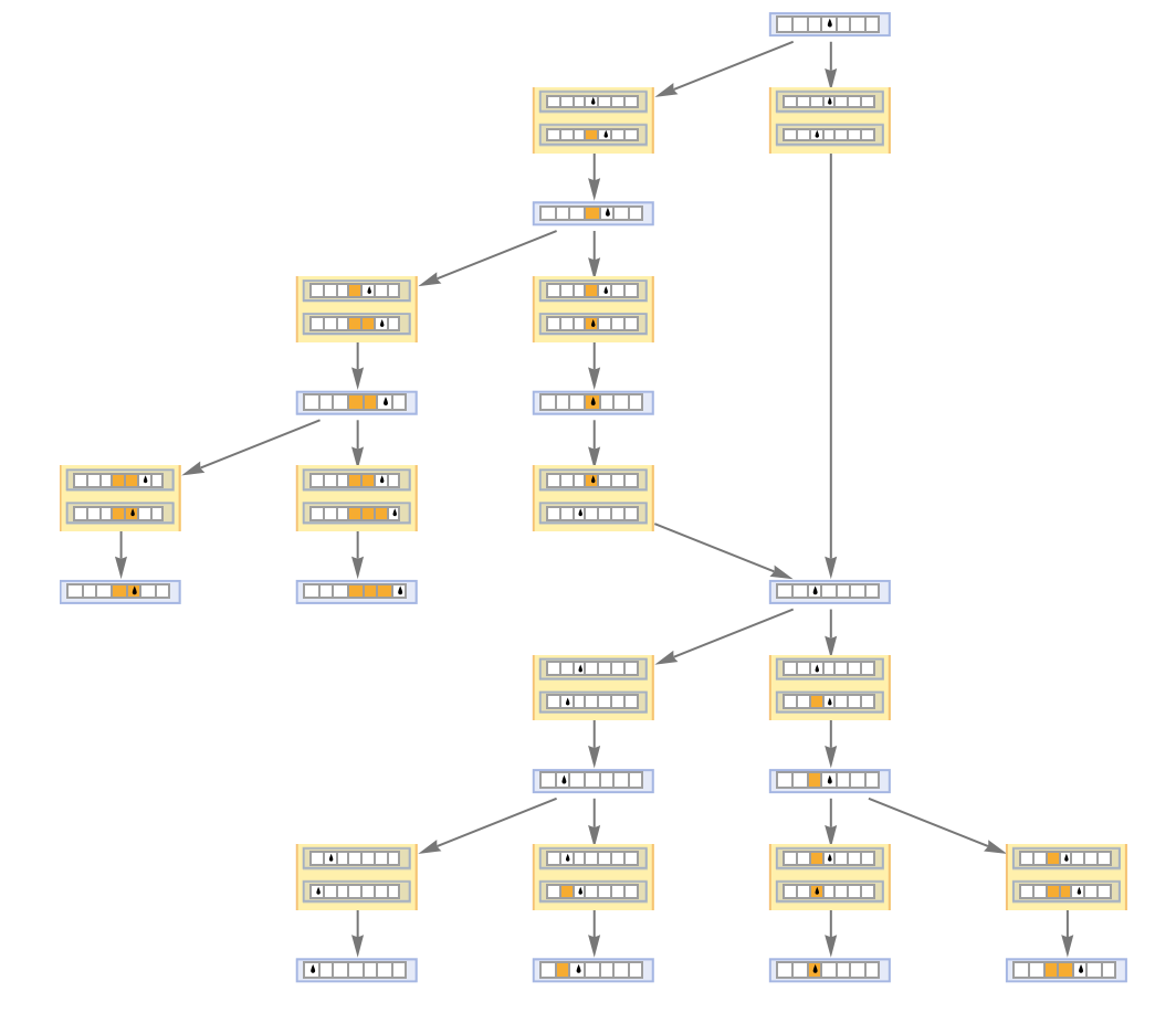 Multiway Turing Machines—Wolfram Physics Bulletins