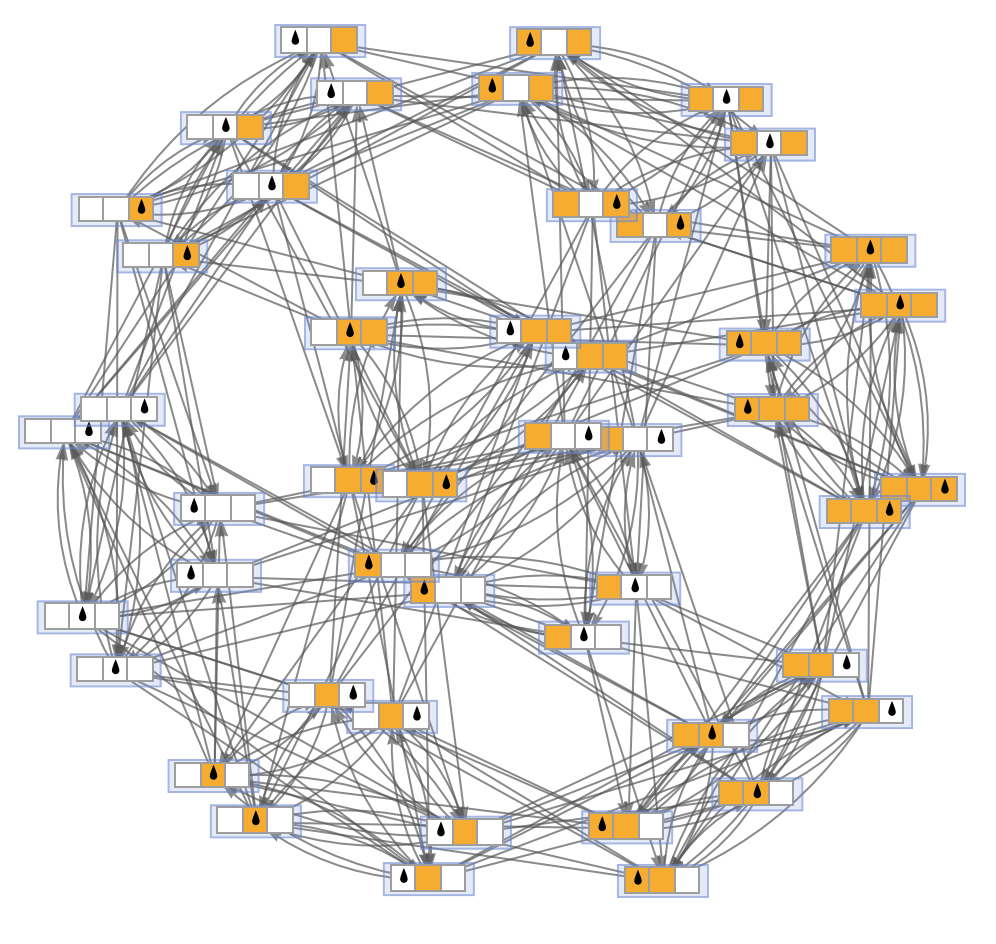 Exploring Rulial Space: The Case of Turing Machines—Wolfram Physics ...
