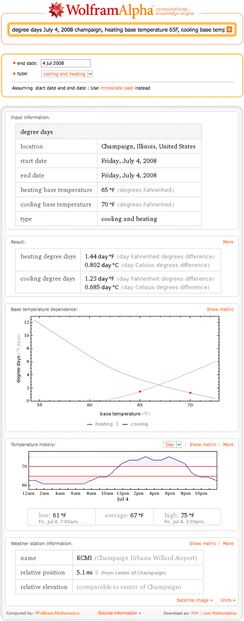degree days July 4, 2008 champaign, heating base temperature 65F, cooling base temperature 70F