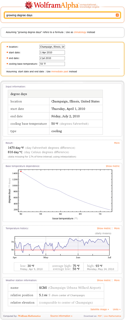 Growing degree days in Champaign Illinois since April 1