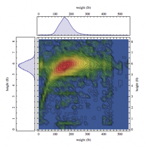 wolframalpha normal distribution wolframalpha normal distribution