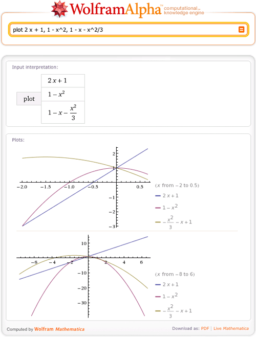 mathematica graphing