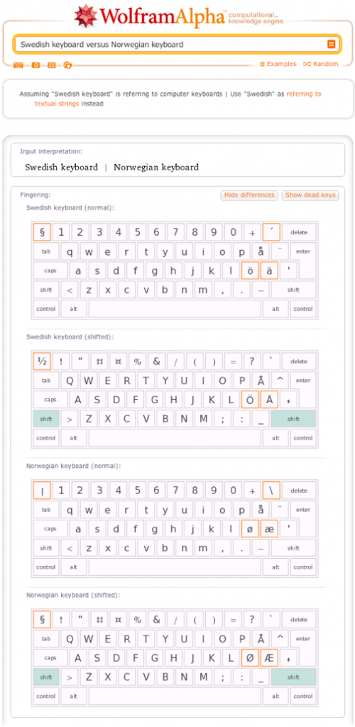 Know Your Keyboard Like Never Before—WolframAlpha Blog