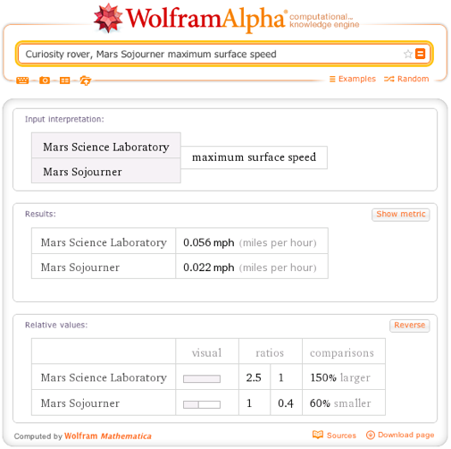Mars Rover Speed Comparing the Curiosity Mars Rover with Past NASA Missions to Mars ...
