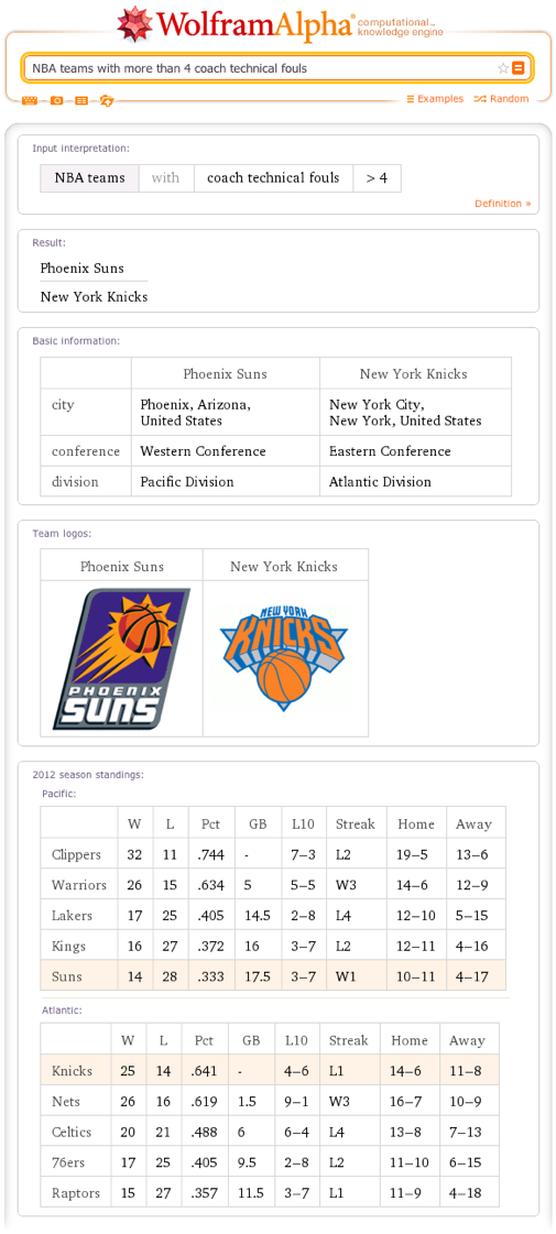 Complex Analysis and Statistics for Sports Data on the NFL, NBA, and