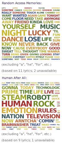 Daft Punk word cloud Daft Punk word cloud
