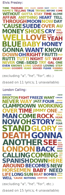 Elvis Presley London Calling word cloud Elvis Presley London Calling word cloud