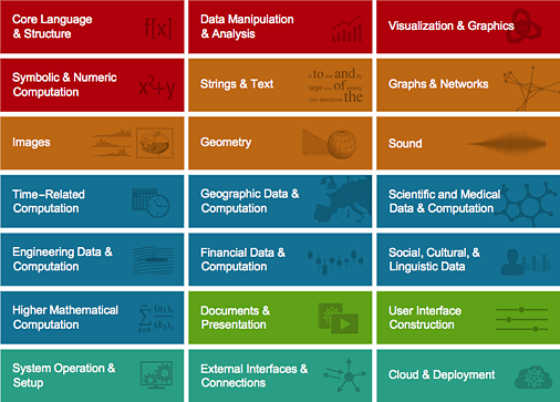 Wolfram Programming Cloud Is Live!—Wolfram|Alpha Blog