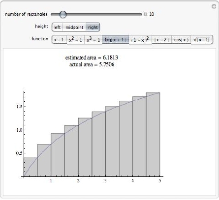 Visualizing Integrals—Wolfram Blog