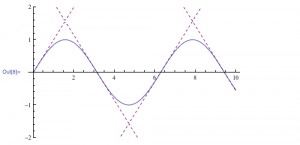 wolfram mathematica plot axis