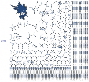 The Longest Word Ladder Puzzle Ever—Wolfram Blog