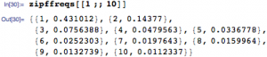 Mathematica Gets Big Data with HadoopLink—Wolfram Blog