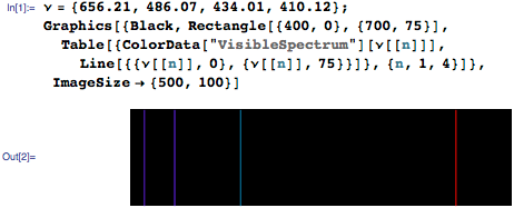 atomic spectra of hydrogen atom atomic spectra of hydrogen atom