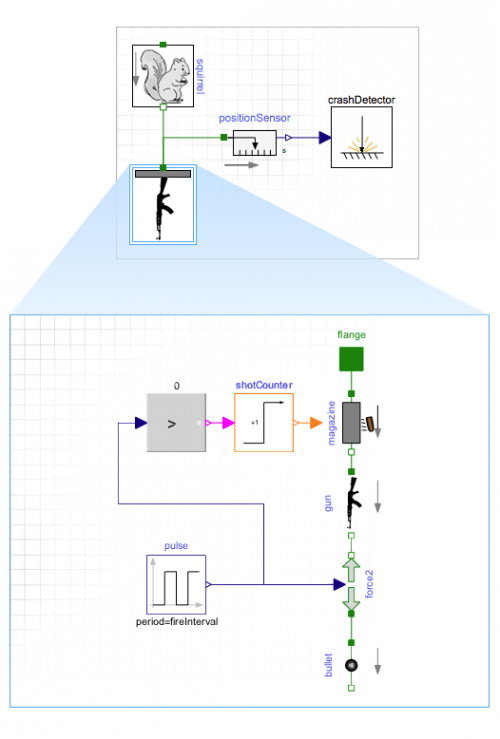 Machine Gun Jetpack The Real Physics of Improbable Flight—Wolfram Blog