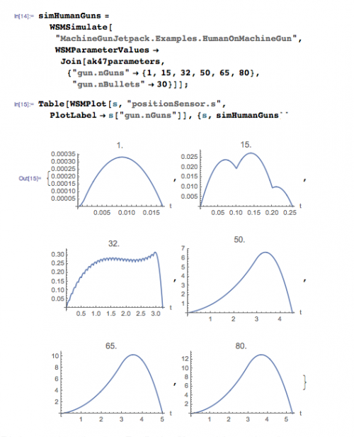 Machine Gun Jetpack: The Real Physics of Improbable Flight—Wolfram Blog