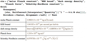 An Exact Value for the Planck Constant: Why Reaching It Took 100 Years