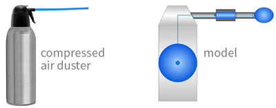 Announcing Systemmodeler 5 Symbolic Parametric Simulation Modular