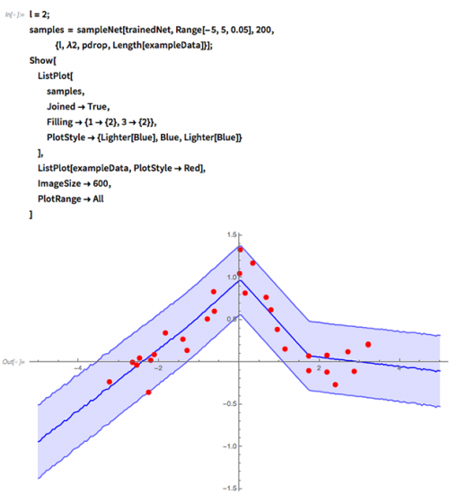 How optimistic do you want to be bayesian neural network regression