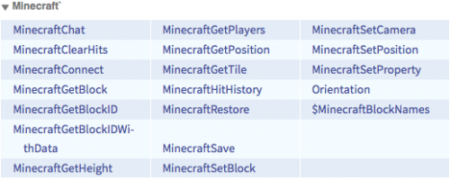 Programming Minecraft on the Raspberry Pi—Wolfram Blog
