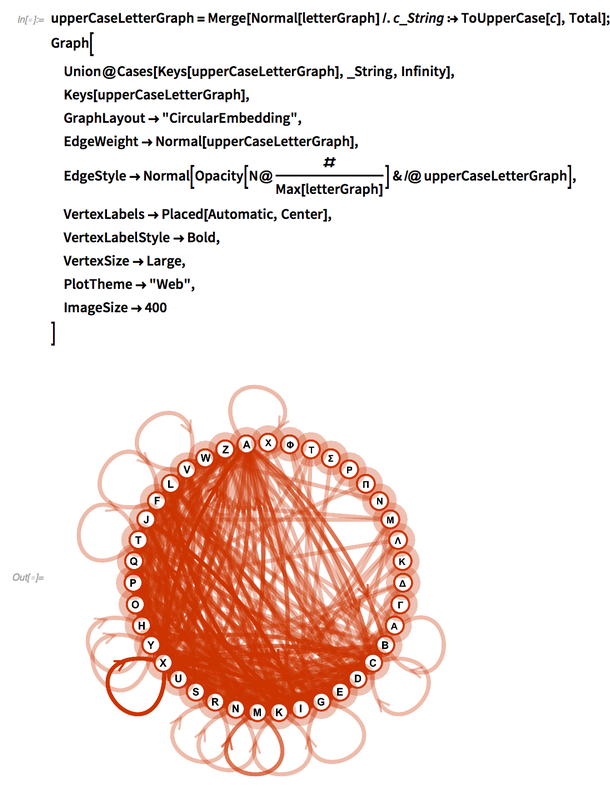 upperCaseLetterGraph=Merge