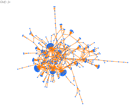 questionerToAnswererGraphSmallerConnected output questionerToAnswererGraphSmallerConnected output
