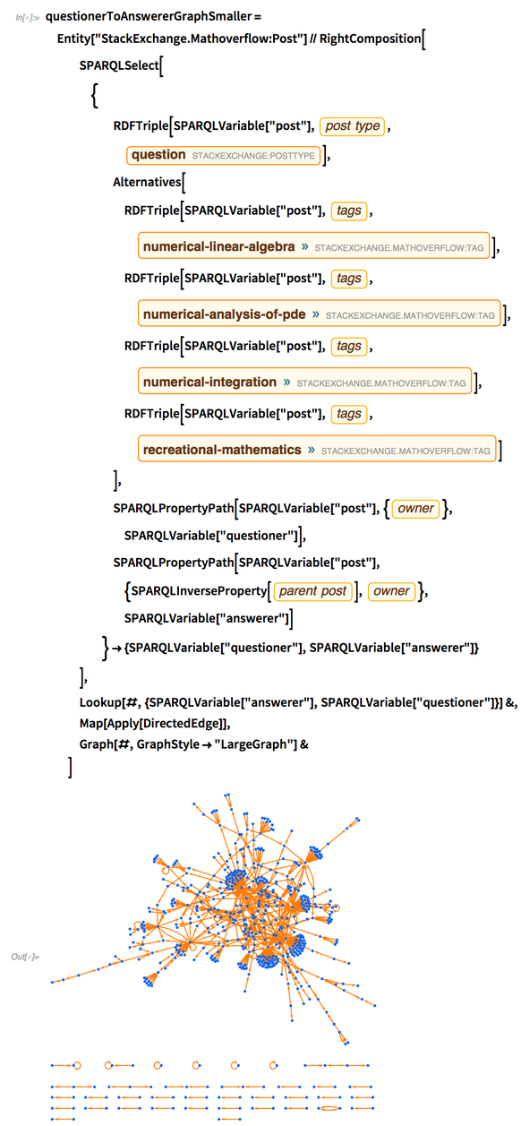 questionerToAnswererGraphSmaller=Entity