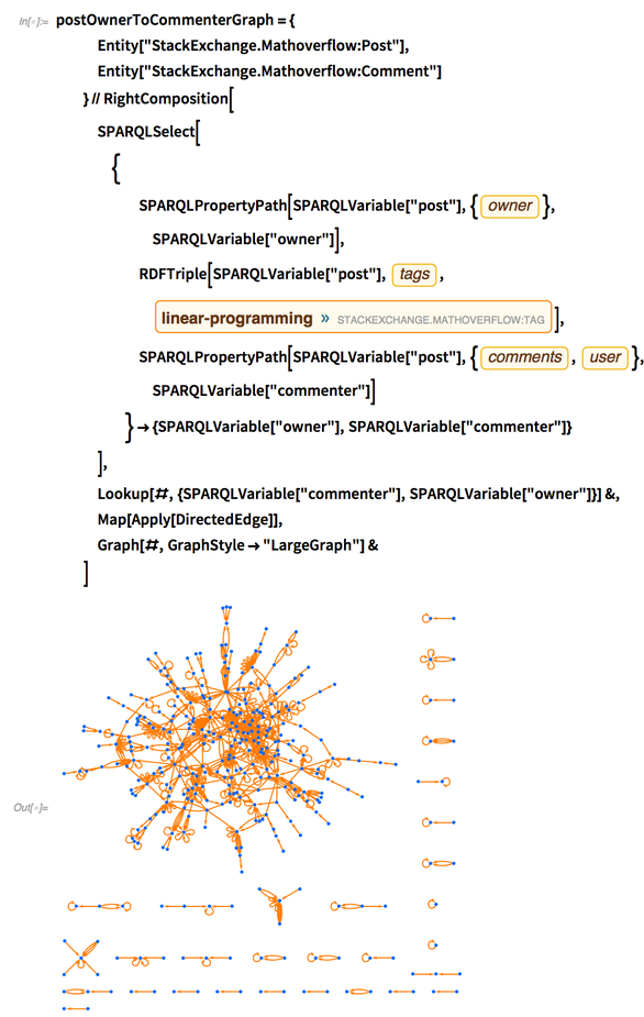 postOwnerToCommenterGraph={ Entity