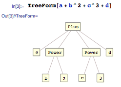 Symbolic Programming Visualized—Wolfram Blog