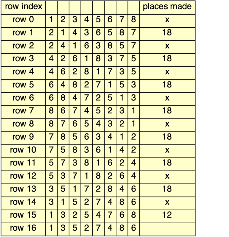 A New Method of Bell Ringing Using Mathematica to Discover Wolf Wrap